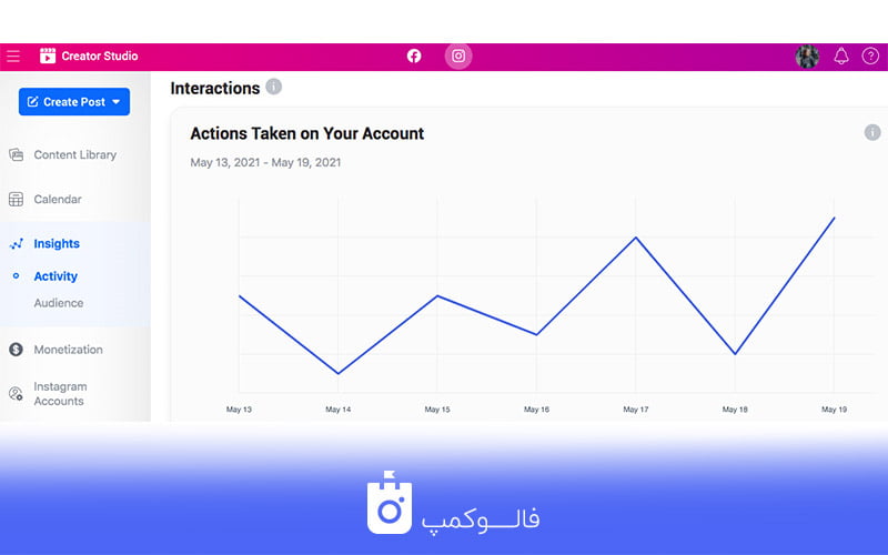 آنالیتیکس اینستاگرام