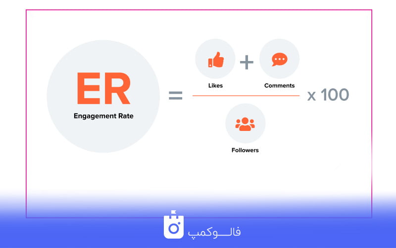 فرمول اینگیجمنت