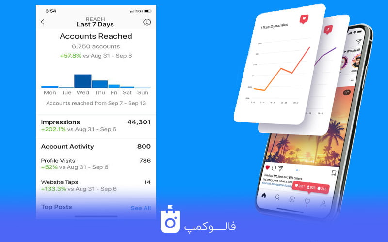 لایک و زمان انتشار پست