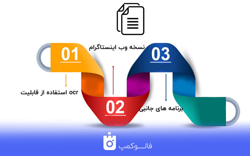 راهکارهای کپی کپشن