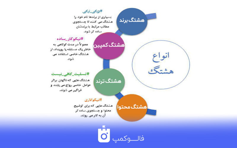 تاثیر هشتگ و لایک