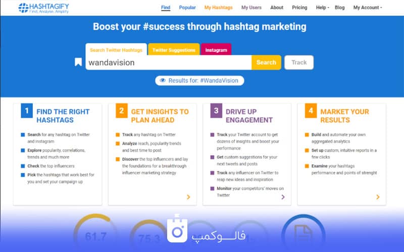 سایت Hashtagify