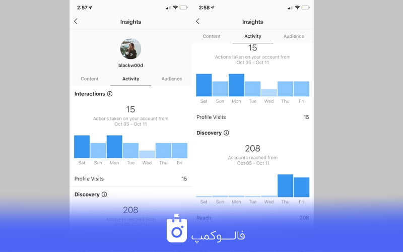اینسایت اینستا