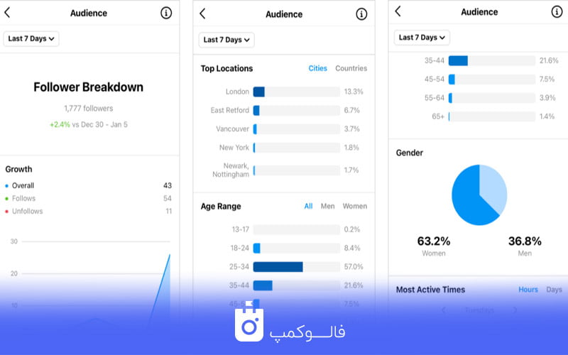 ابزار Instagram Insights