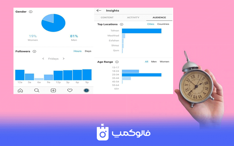 پربازدید ترین ساعت های اینستاگرام در ایران